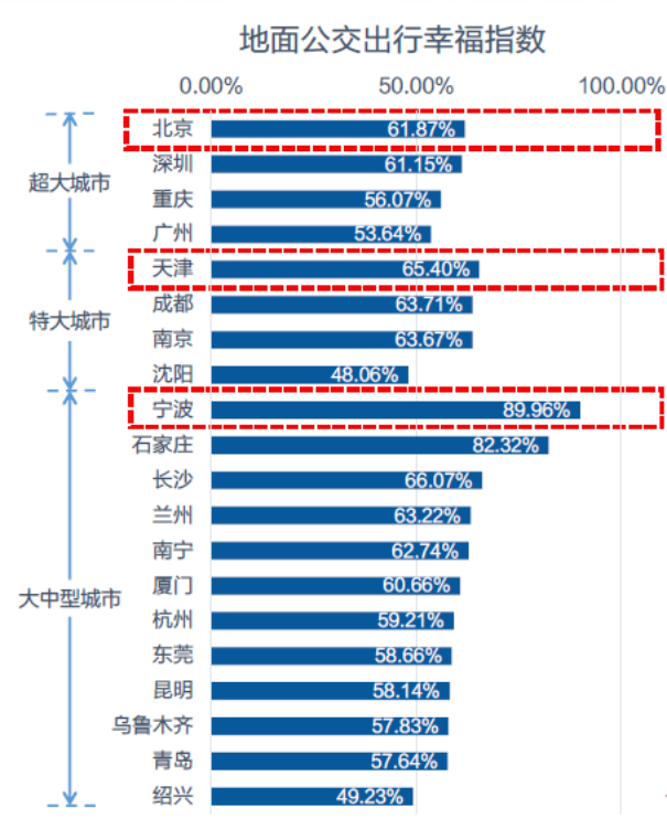 高德地图发布Q3报告：北京医院“排长龙”，北京儿童医院“堵得慌”